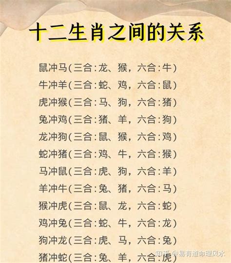 三合六合圖|十二生肖里的三合、六合、六害、六冲分解